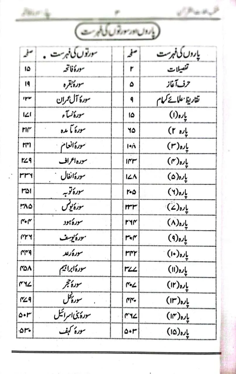 Muntakhab Lughat ul Quran Set 2 Vol