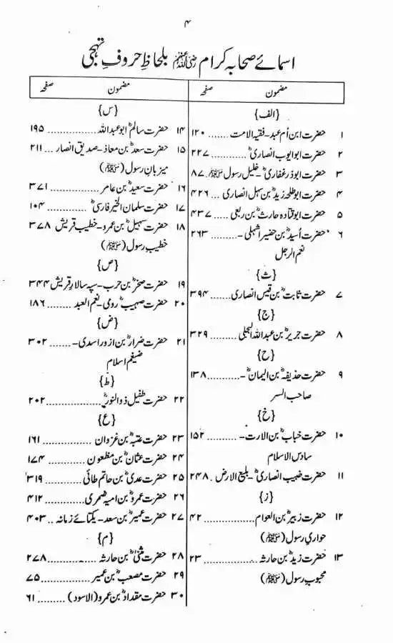 Shama e Risalat ky 30 Parwany (شمع رسالت کے تیس پروانے)