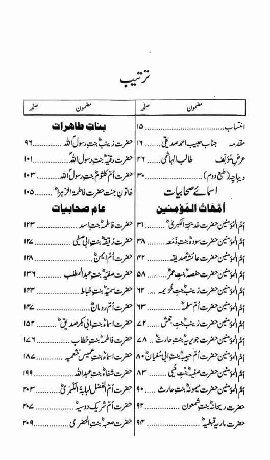 Tazkar e Sahabiyat (R A )