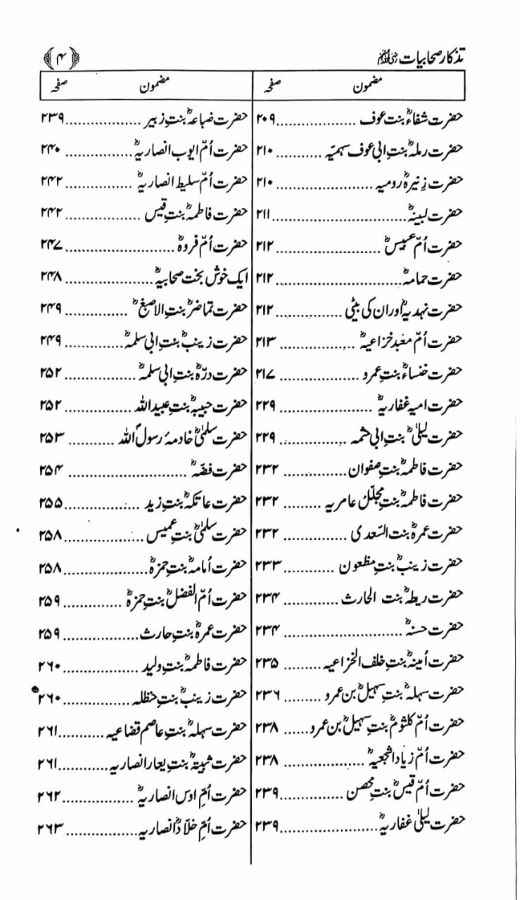 Tazkar e Sahabiyat (R A )